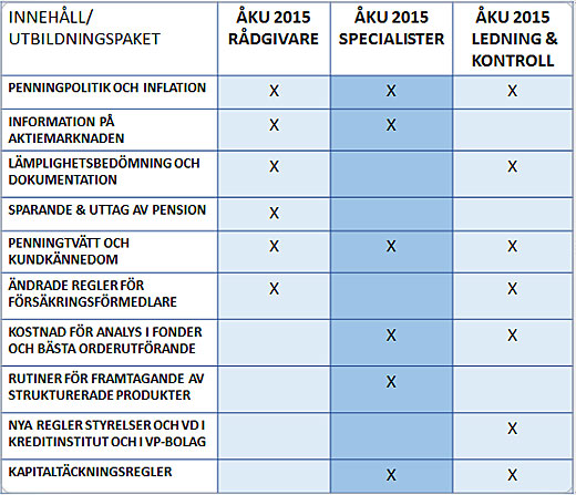 ÅKU 2015 tabell